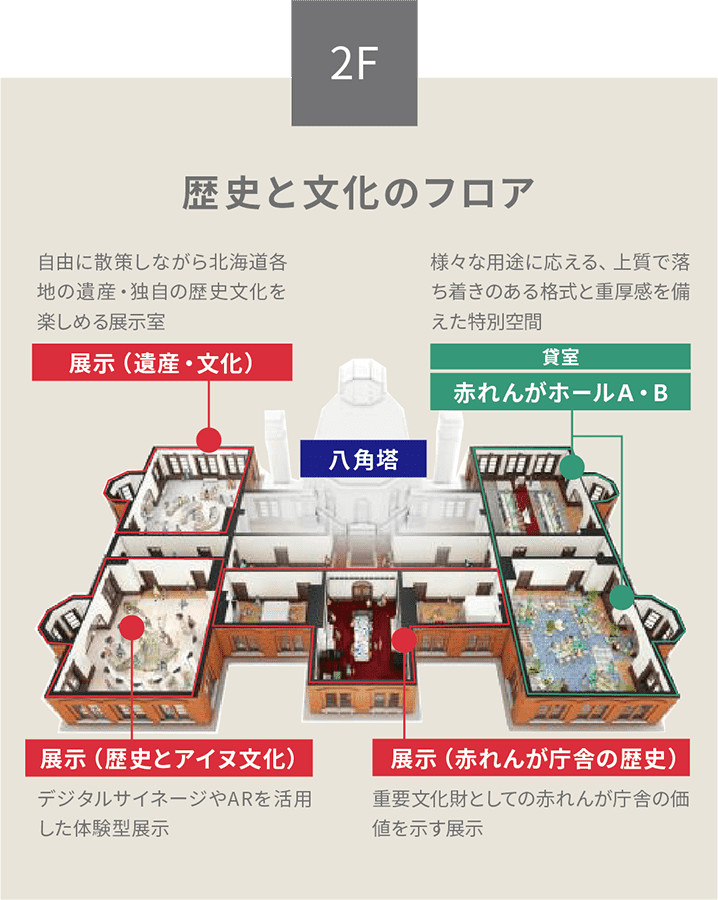 2F 歴史と文化のフロア
