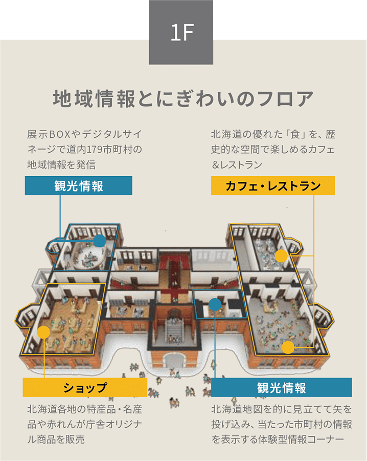 1F 地域情報とにぎわいのフロア